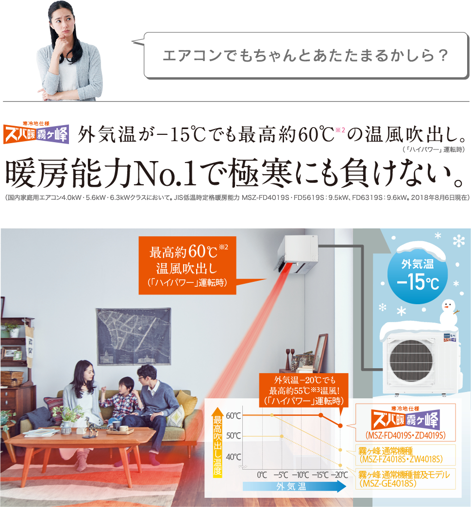 暖房能力No.1で極寒にも負けない。